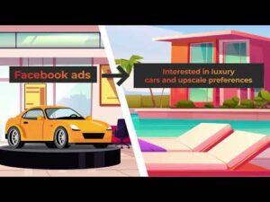 A Strategic Paid Marketing Campaign That Recorded A Whopping 200% Increase In Car Sales | BMW Navnit Motors